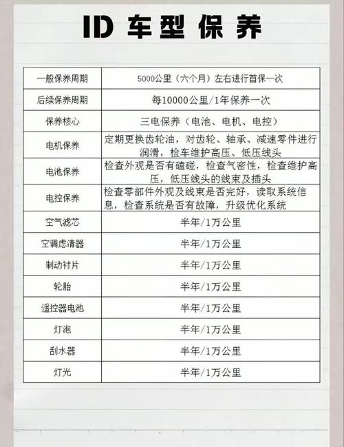 新车保养一次多少钱／新车保养要多少个小时