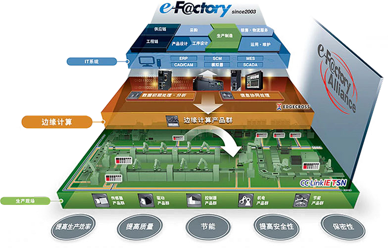 三菱电机自动化(中国)有限公司 三菱电机自动化机器制造