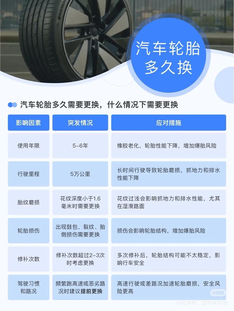 【一般轮胎多少钱一个,轮胎一次换4个还是2个】