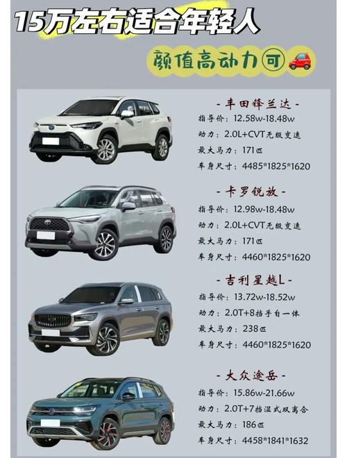 丰田锋锐参数配置表,锋锐系列