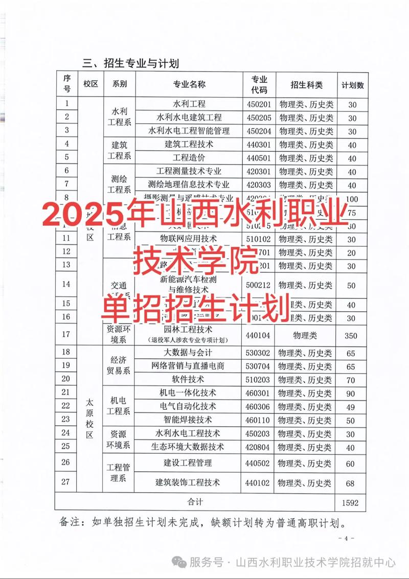 山西水利职业技术学院(山西水利职业技术学院官网)