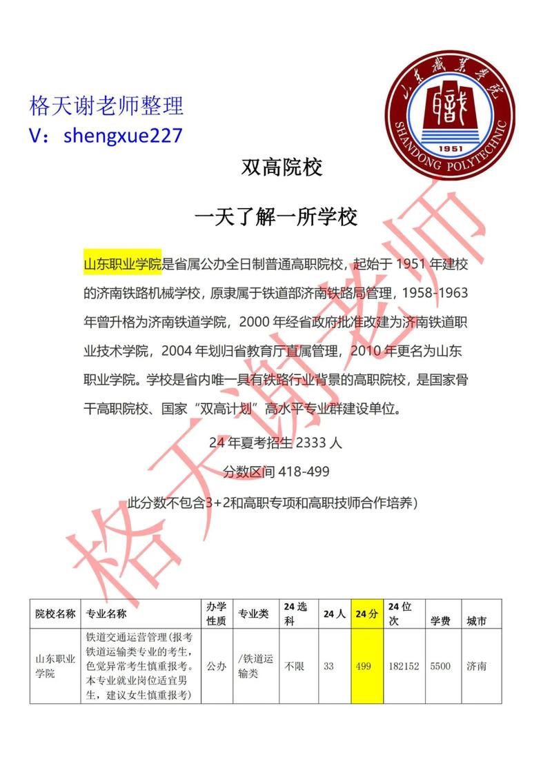 山东职业学院3+2专业 山东职业学院3+2专业