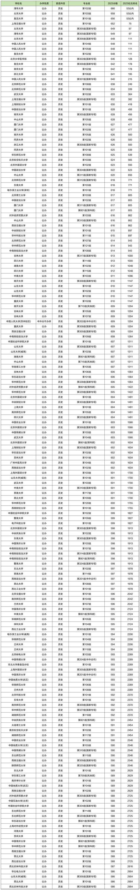 湖南最垃圾的一本学校 湖南最垃圾的二本大学有哪些