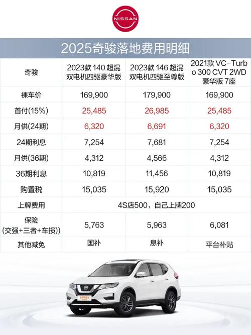 新奇骏多少钱 奇骏多少钱一台