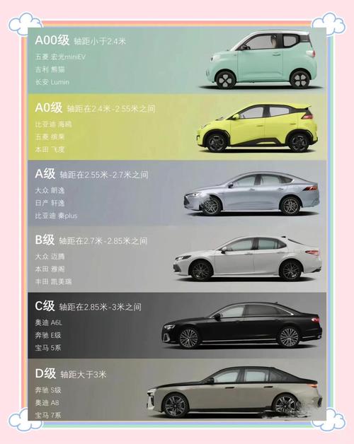 b级车c级车是什么意思,车型b级c级