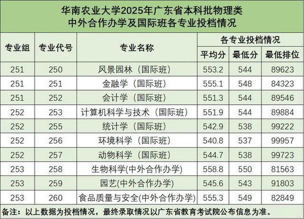 华南农业大学专升本(华南农业大学专升本分数线)