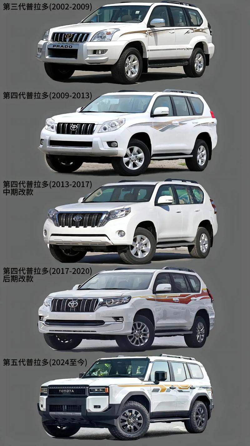 【普拉多属于什么车型,普拉多是什么车系】