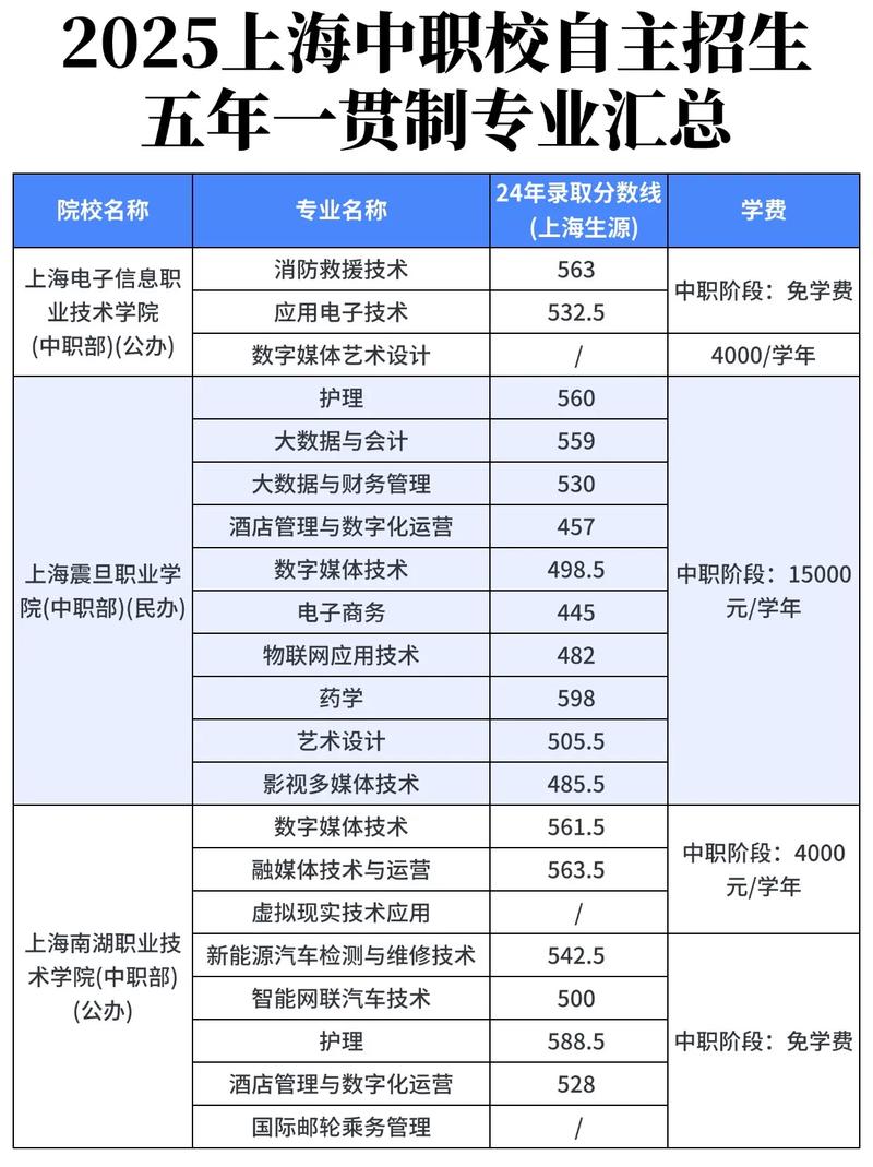 上海中专学校排名前10 上海中专学校一览表