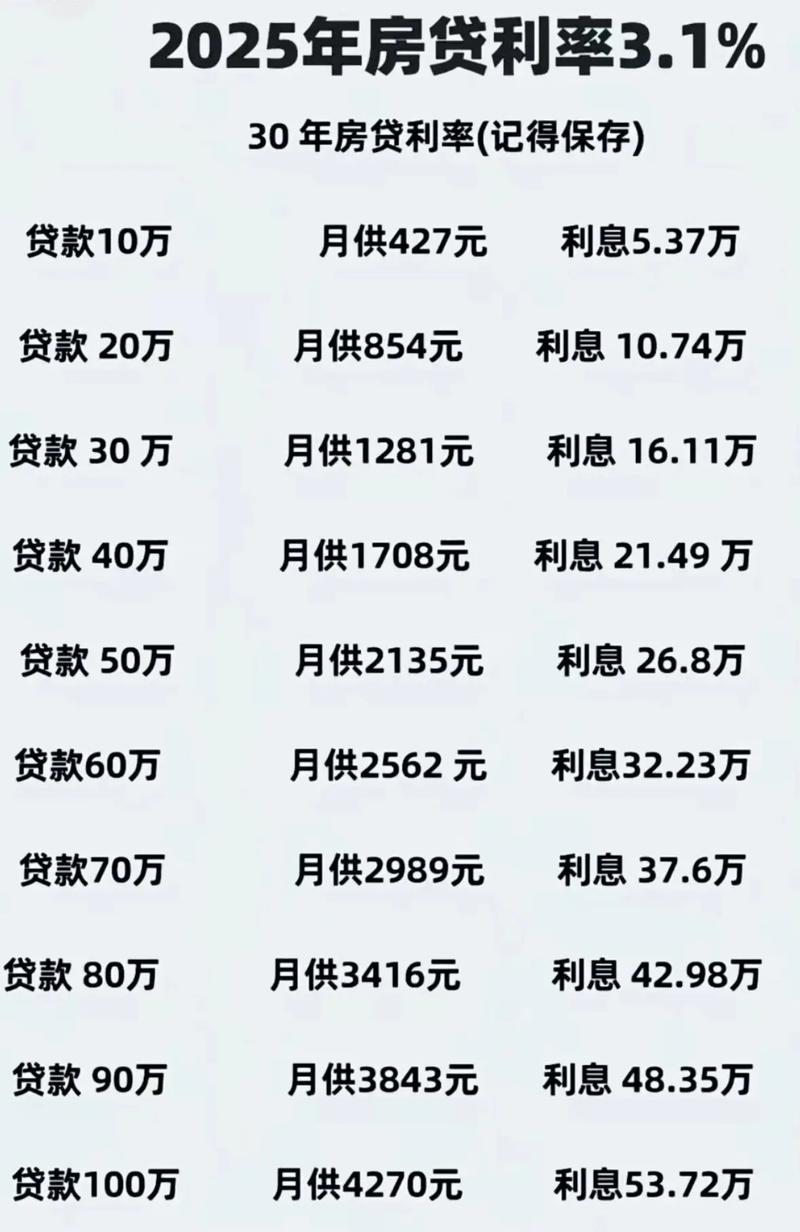 贷款年利率计算器/贷款年利率计算器入口