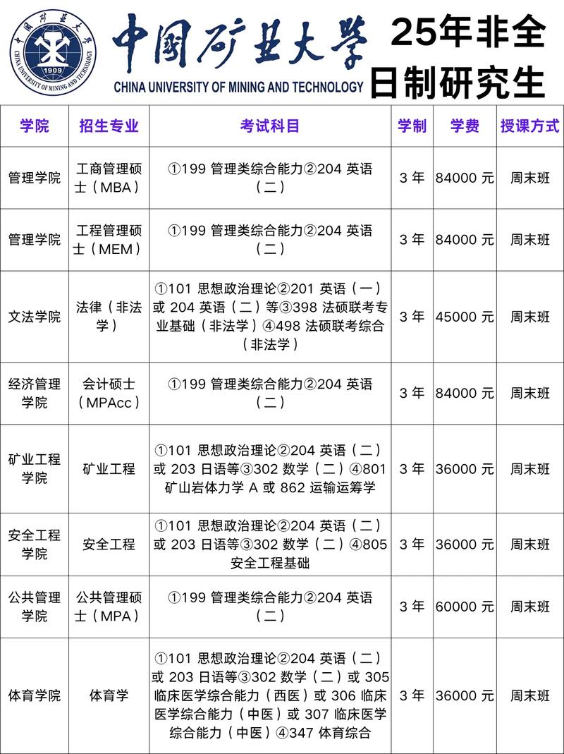 中国矿业大学研究生院(中国矿业大学研究生院招生简章)