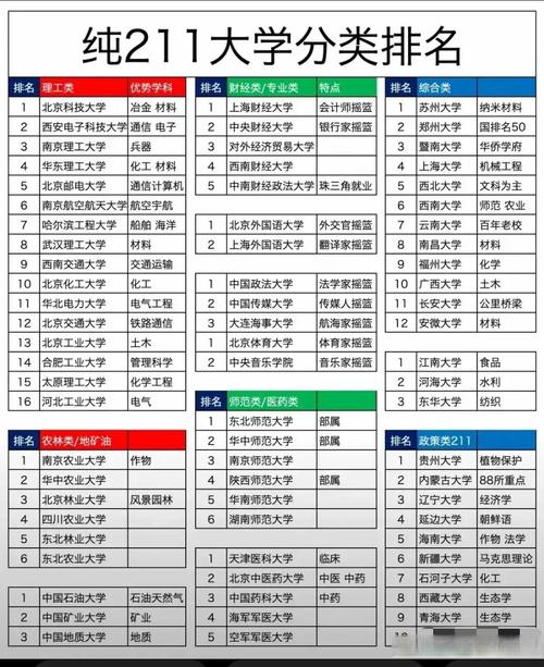 211大学排名出炉(211大学学校排名)