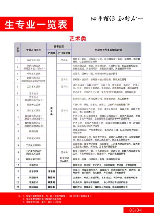 重庆艺术工程职业学院/重庆艺术工程职业学院学费多少钱