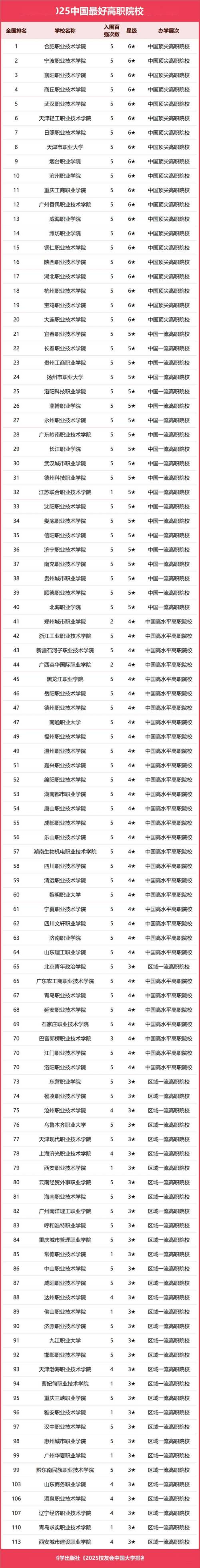 全国最好的公办专科学校排名 全国最好的公办专科学校排名榜